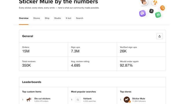 Sticker Mule public stats