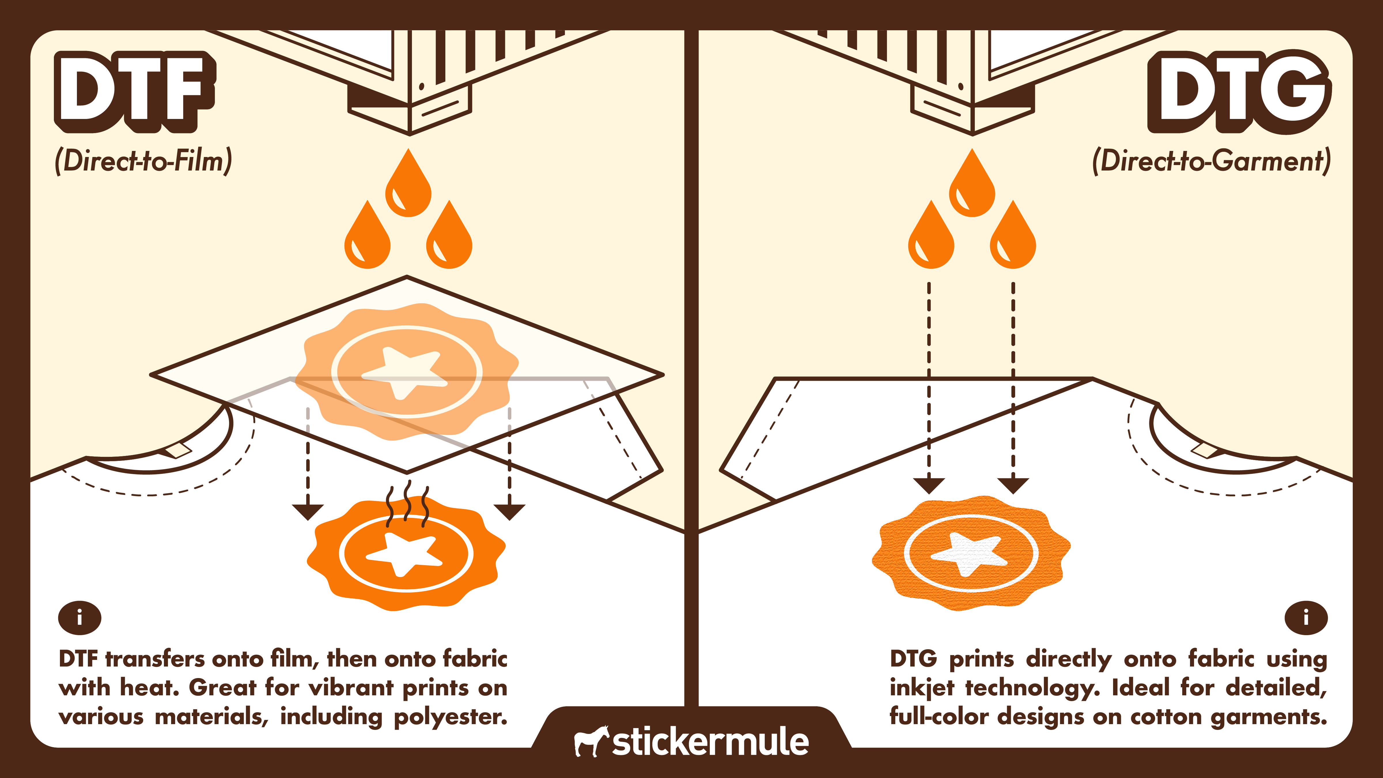 dtf vs dtg printing explained