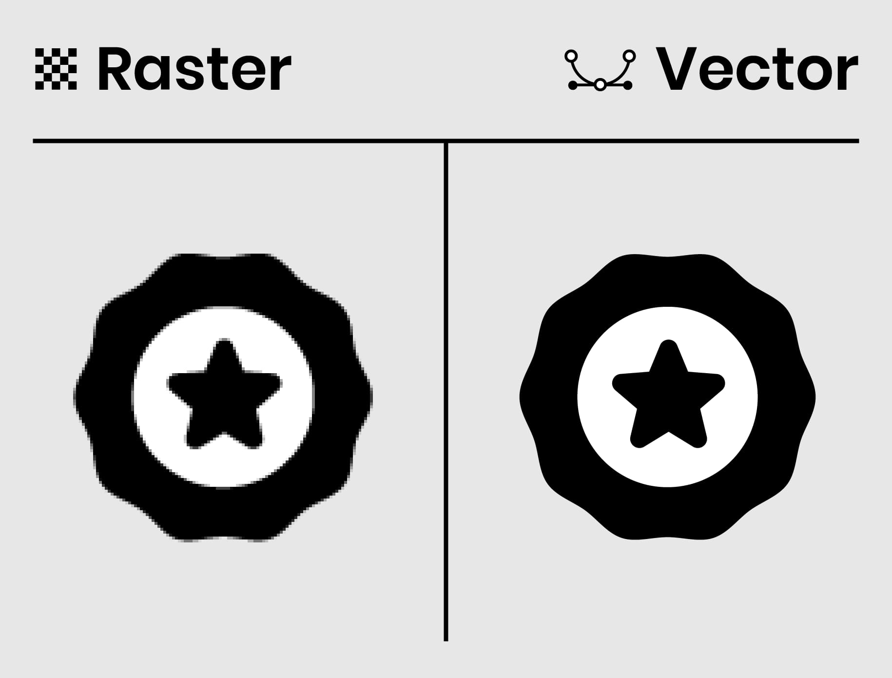 Comparación de gráficos rasterizados vs. vectoriales mostrando pixelación en la imagen rasterizada (izquierda) y bordes suaves en la imagen vectorial (derecha)