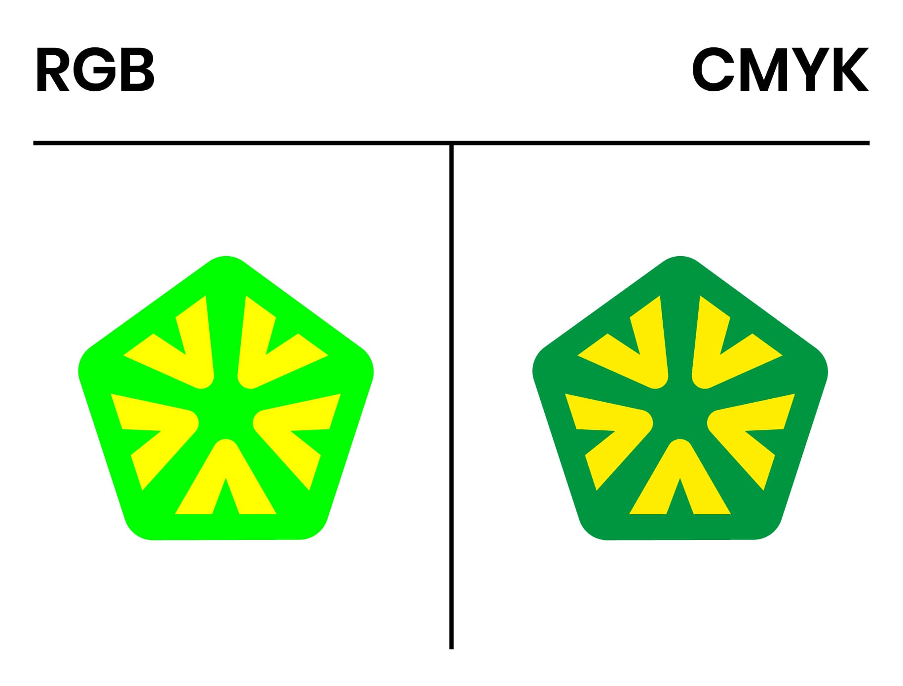 Comparación de conversión de color RGB vs. CMYK mostrando el brillante RGB (izquierda) y la conversión menos brillante en CMYK (derecha).