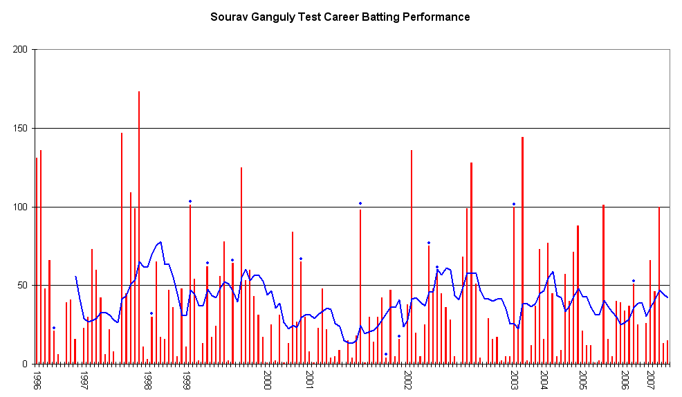 A graph showing a number of lines going up and down in pink. A single blue line intersects it in-between.