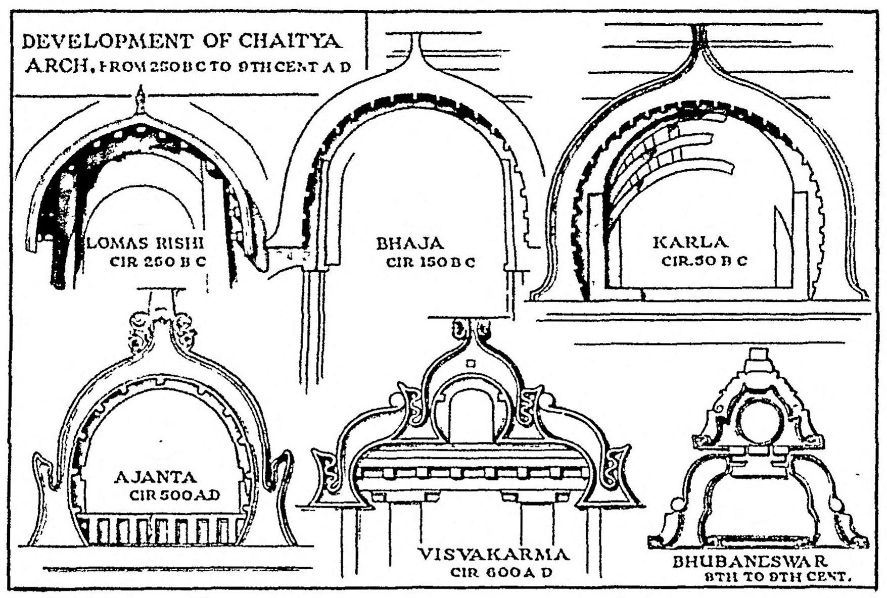 Development of the Chaitya Arch from Lomas Rishi Cave on, from a book by Percy Brown.