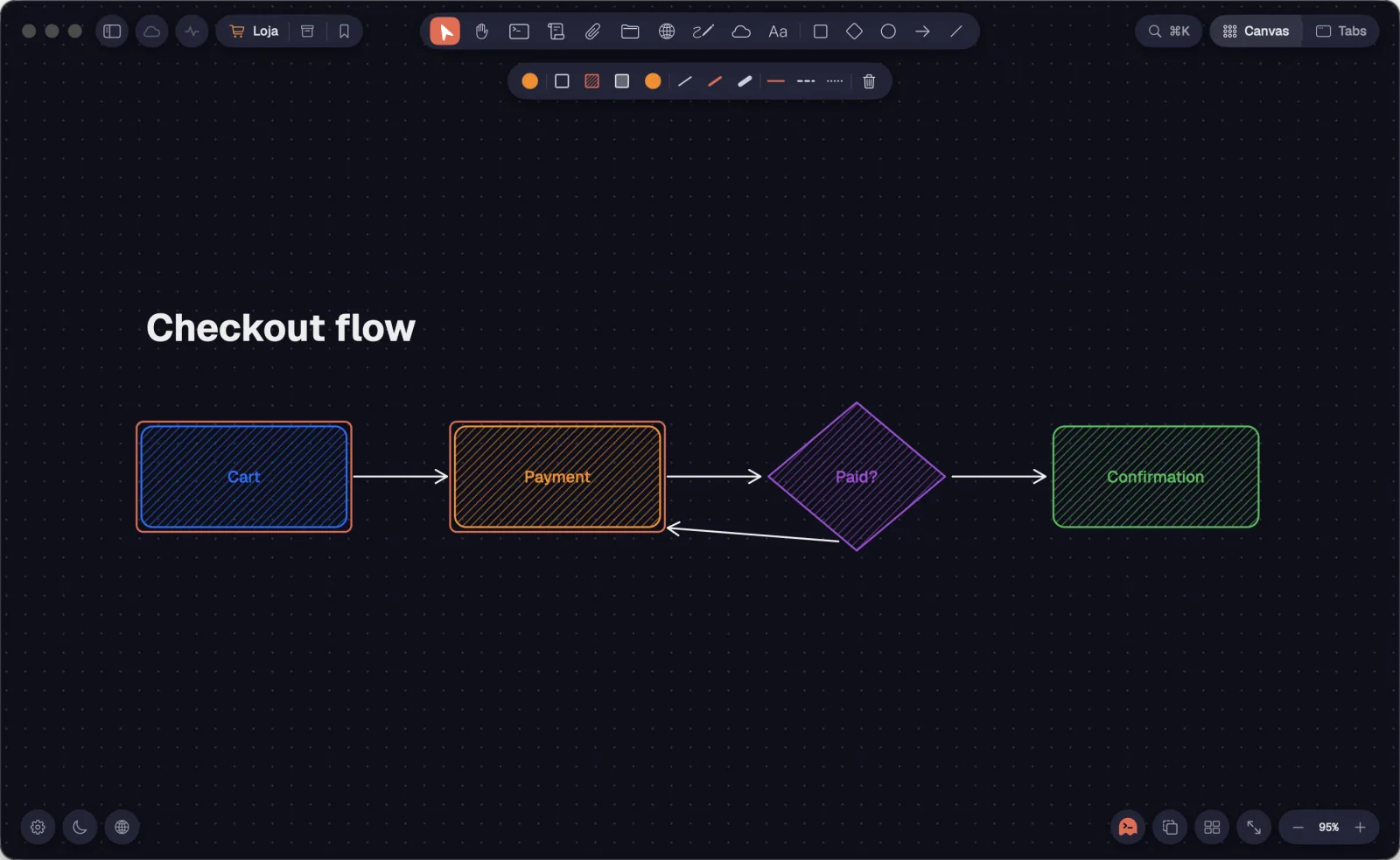 A flowchart made of shapes and the shapes format bar.
