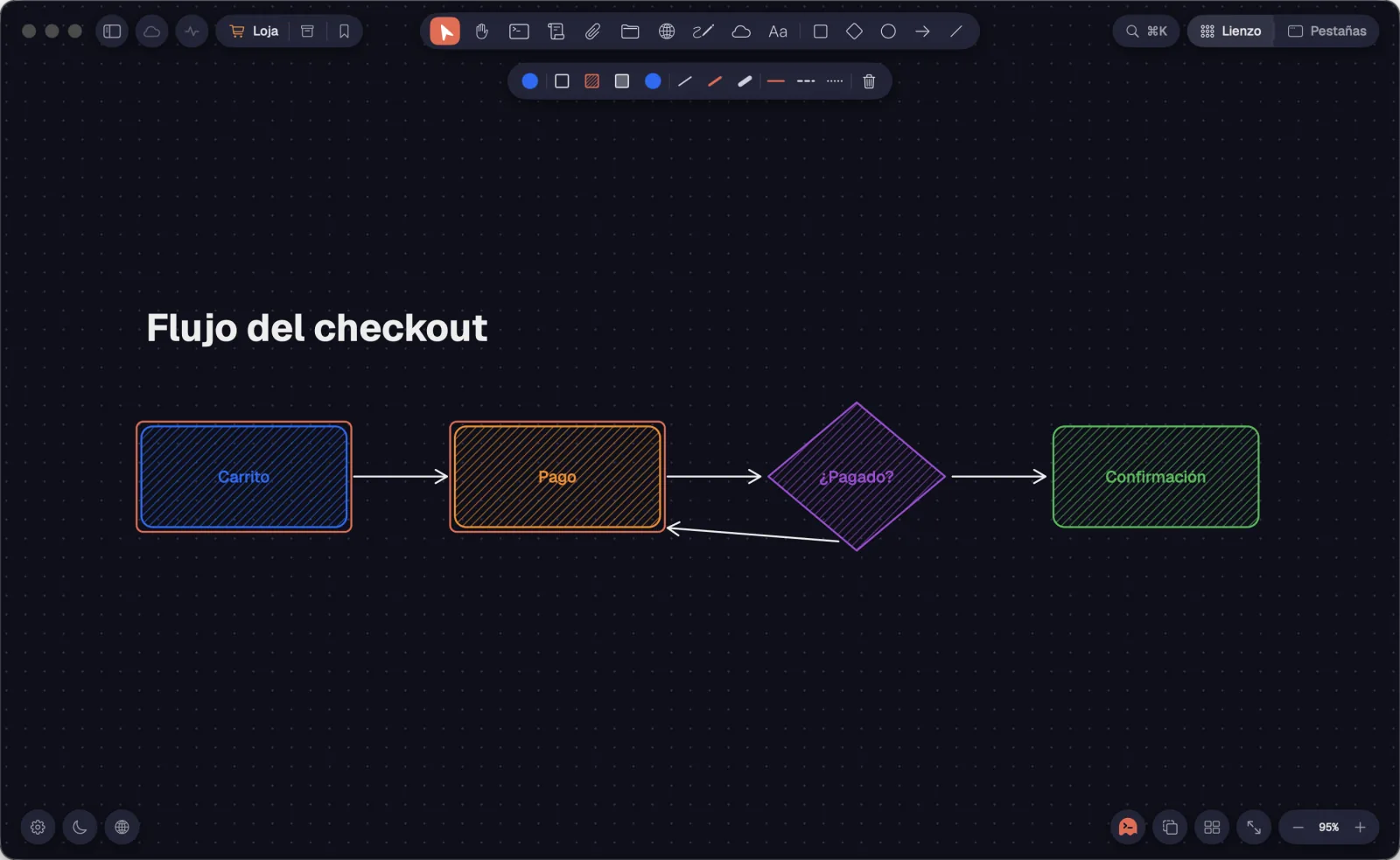 Un diagrama de flujo con formas y la barra de formato de las formas.