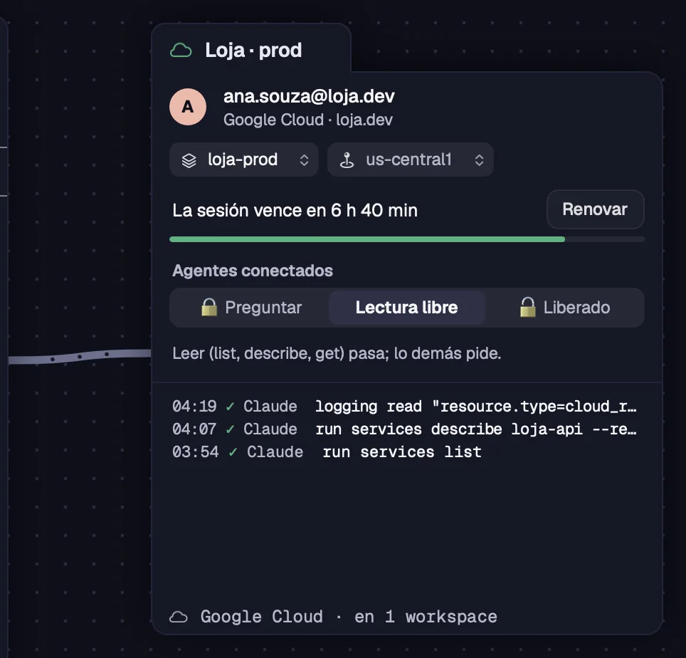 La tarjeta de la cuenta, con la sesión, el modo de los agentes y el registro