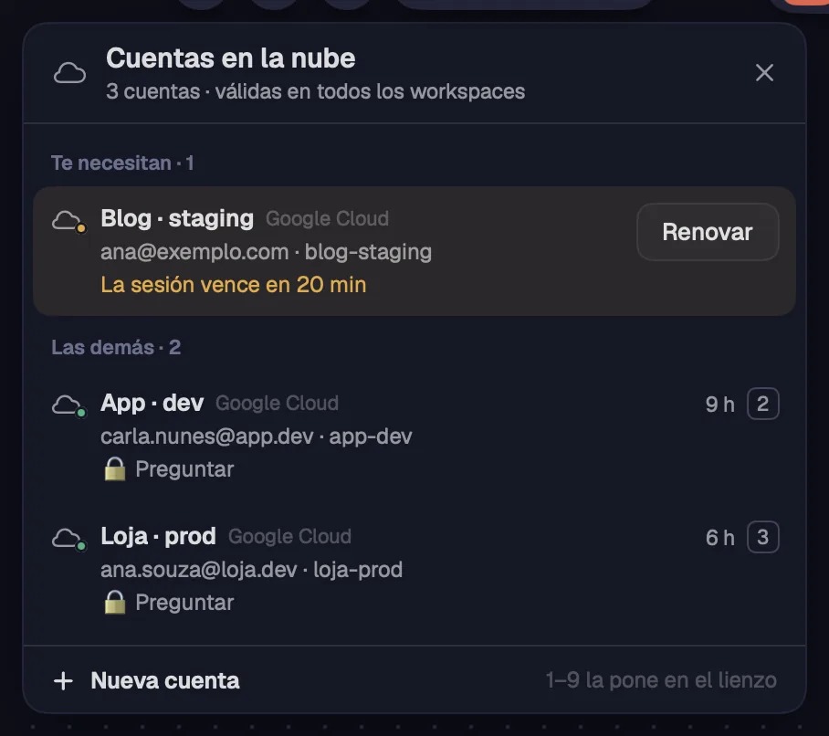 El panel con una sesión a punto de vencer arriba