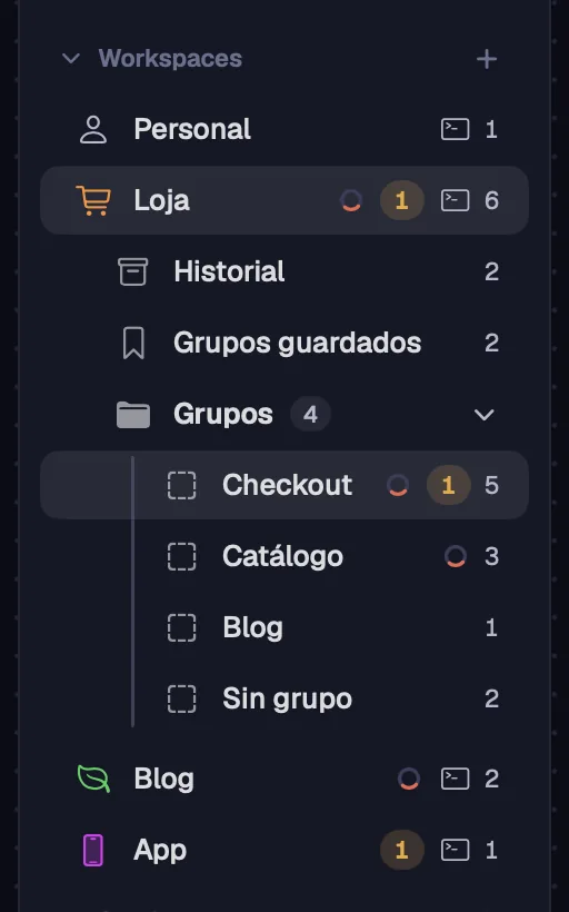 La lista de workspaces con las señales de cada uno.