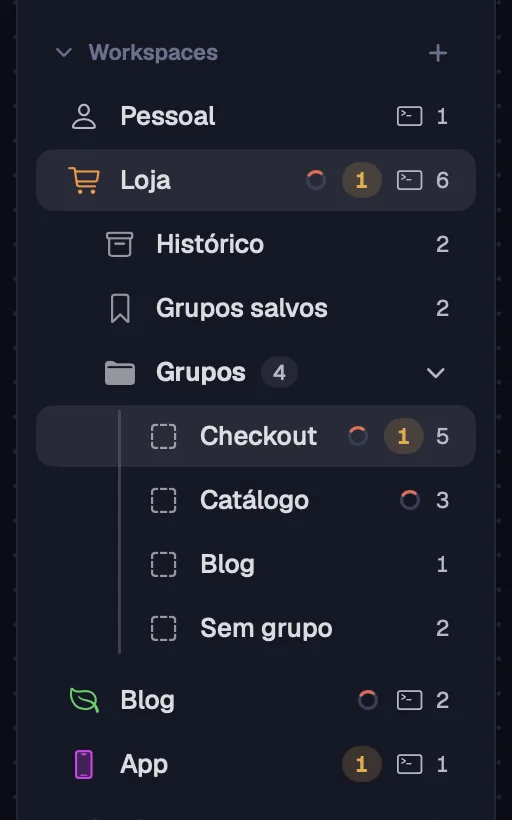 A lista de workspaces com os sinais de cada um.