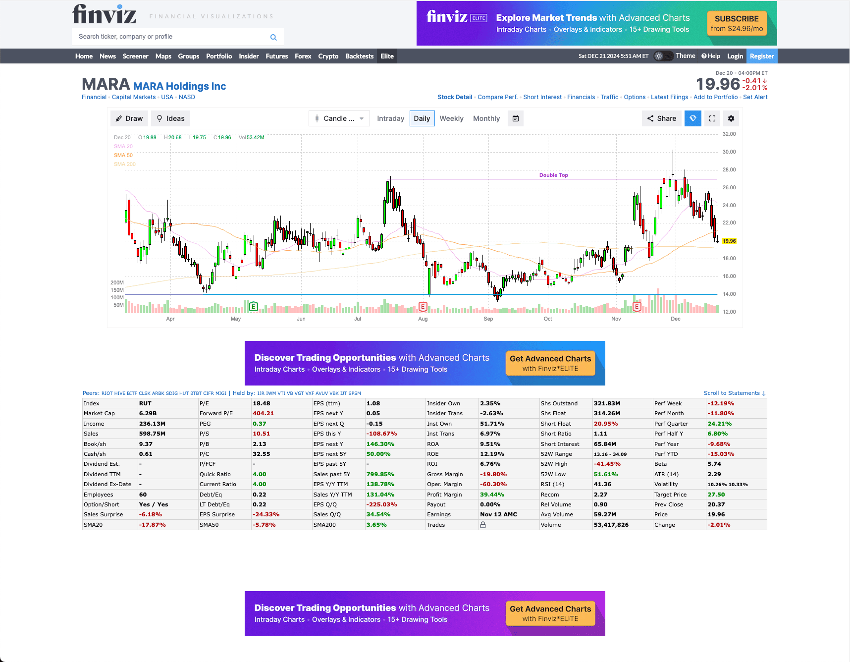 FinViz Visual Tools