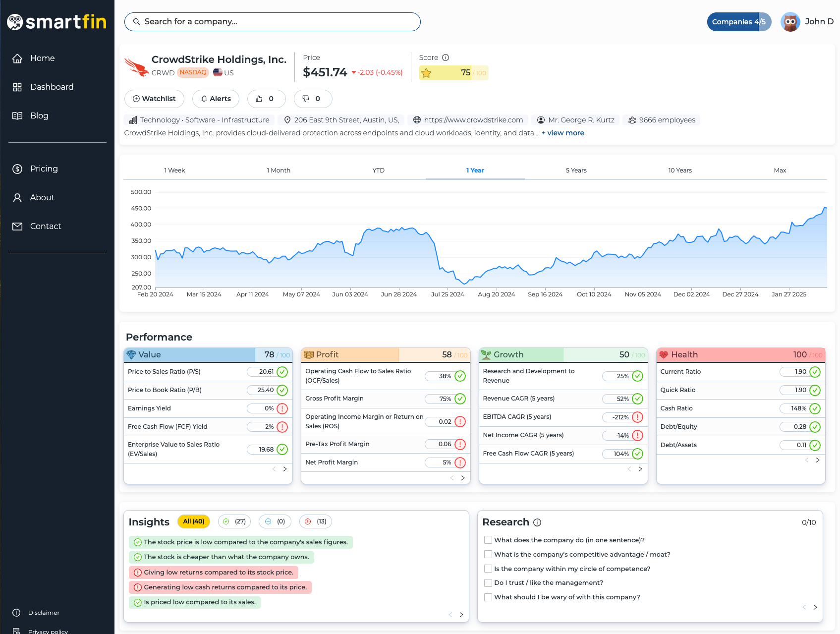 CrowdStrike Stock AI Cybersecurity