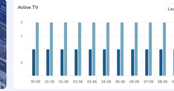 Active TV chart showing daily usage over the last 12 days.