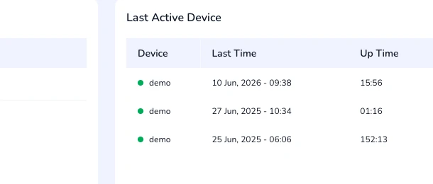 Last Active Device panel listing device names, last active date/time, and uptime duration.