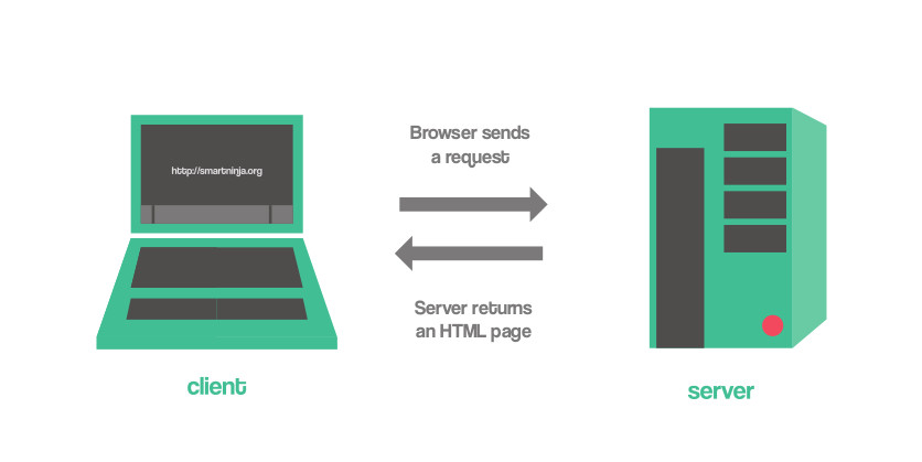 Nahecaj prijatelje, da si heker! 21 Smartninja_sola_programiranja_tecaji_browser server