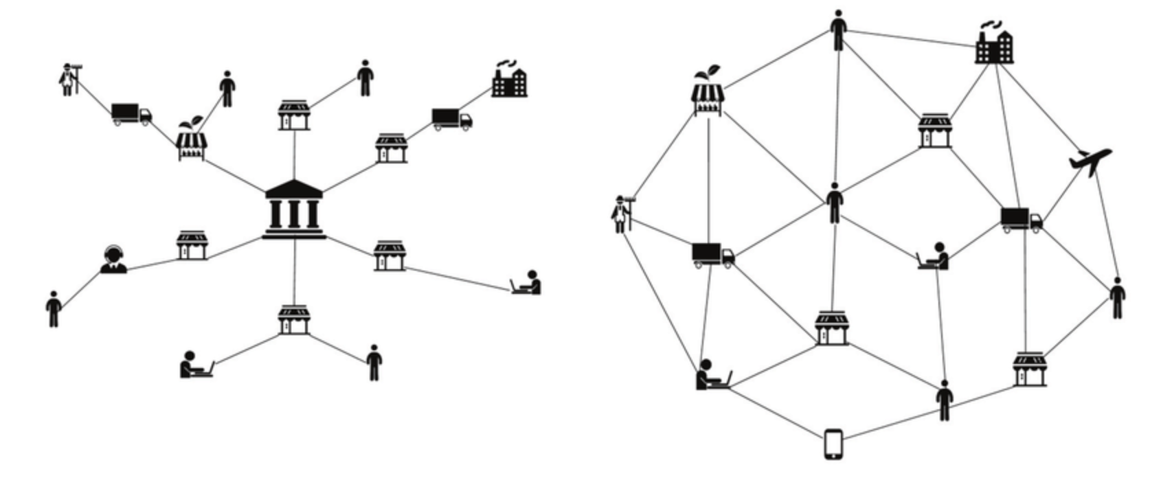 Non networked. Централизация и децентрализация. Централизованные и децентрализованные системы. Децентрализация управления. Децентрализация в энергетике.