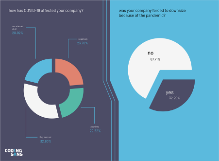 how has covid-19 affected your company