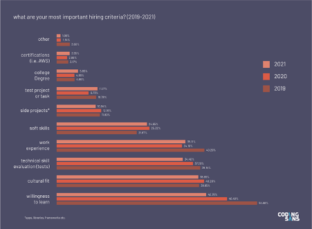 most popular programming langugages