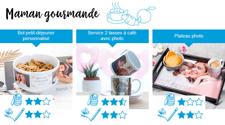 3 idées de cadeau parfait de fête des mères pour la maman qui aime les bonnes choses. Bol petit déjeuner personnalisé, service 2 tasses à café avec photo, plateau photo.