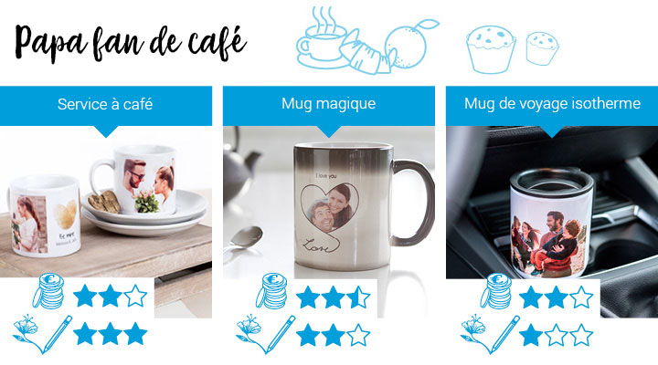 3 idées cadeau pour un papa qui aime le café: service à café, mug magique et mug isotherme