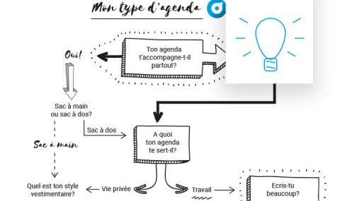 Quel est ton type d’agenda?