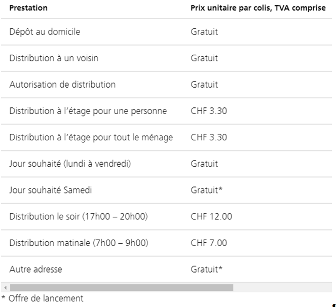 Différentes options de livraison à la carte