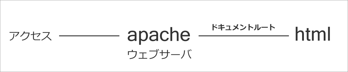 ＧＣＰでウェブサーバ構築チャレンジ・５【選んでよかったDebian】_sb_01.png