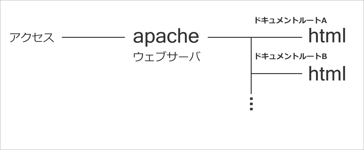 ＧＣＰでウェブサーバ構築チャレンジ・５【選んでよかったDebian】_sb_02.png