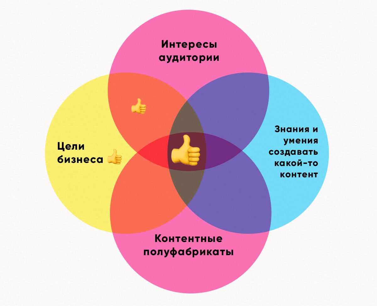 Идеи Развлекательного Контента Для Рыболовного Интернет Магазина