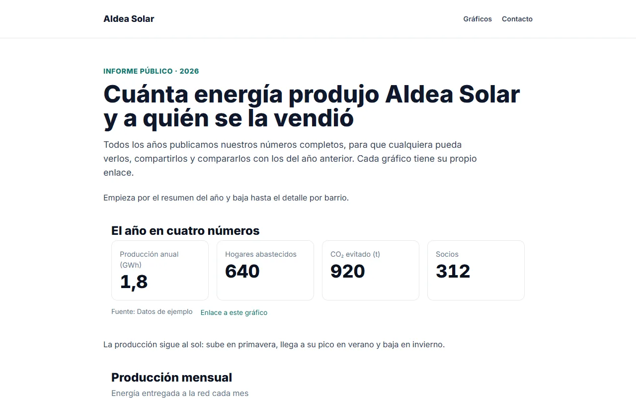 Aldea Solar — Informe público con gráficos para compartir