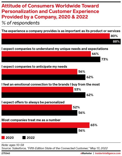 Attitude of Consumers Worldwide