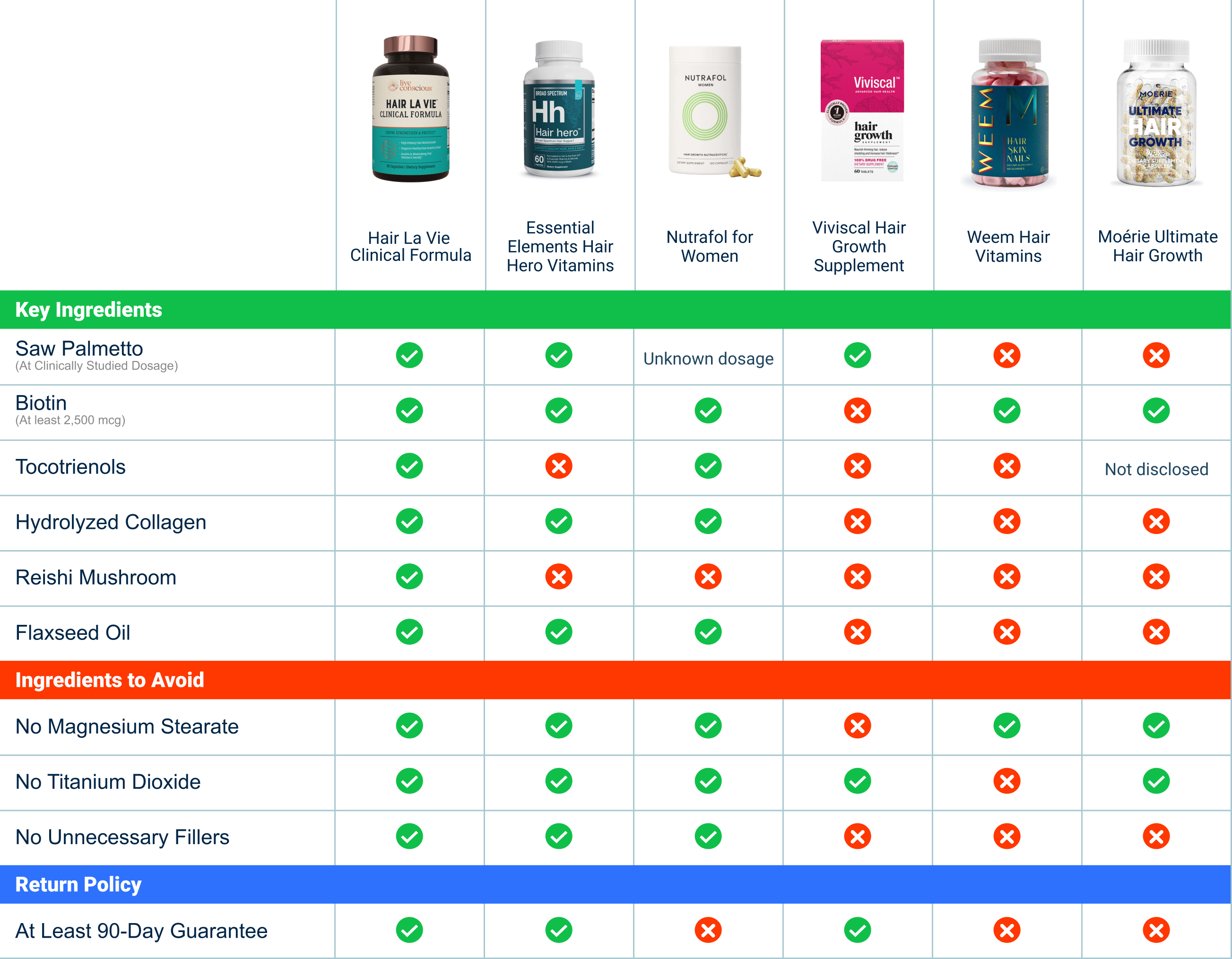 packaged goods