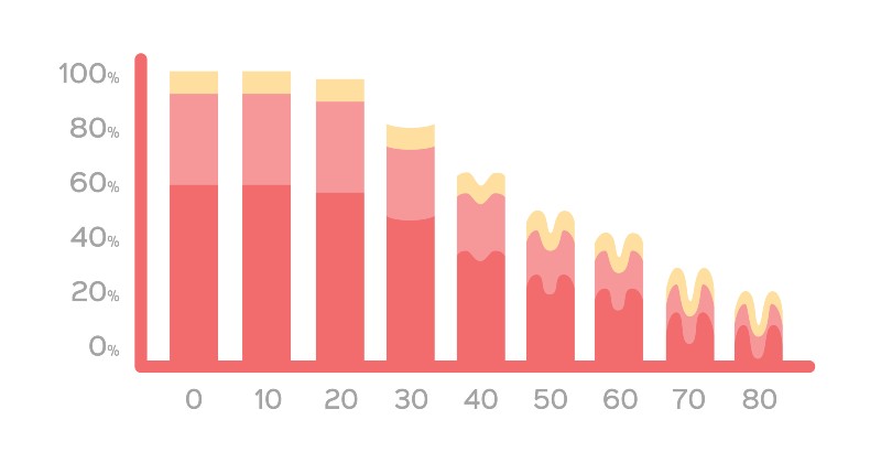 chart, bar chart