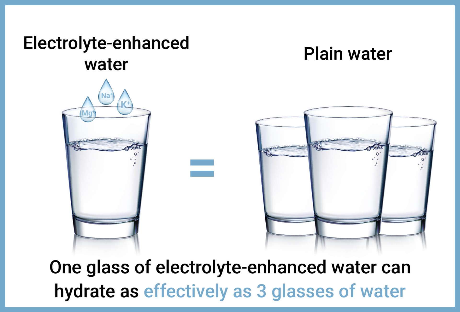 2022's Top 5 Electrolyte Powders For Hydration& Energy Smarter Reviews