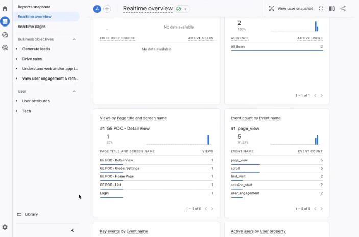 google analytics dashboard