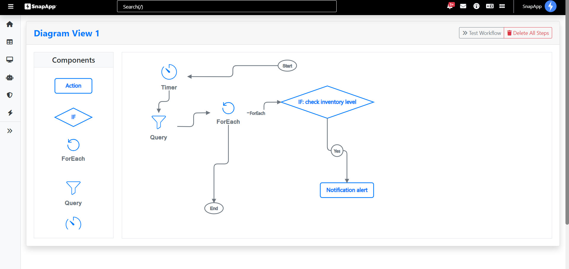 Diagram view