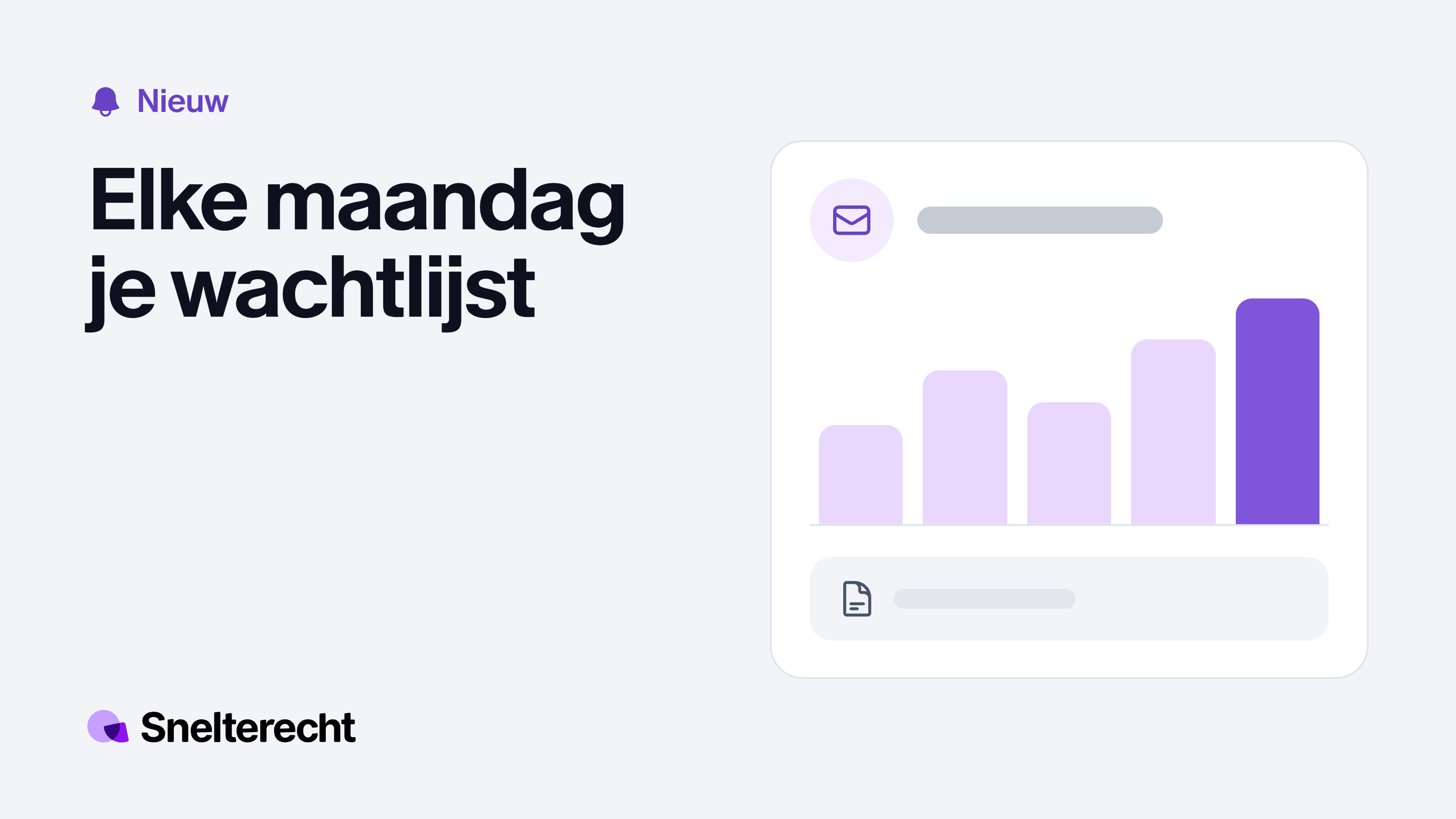 E-mail met een staafdiagram van de wachtlijst, waarvan de laatste staaf paars is, en een bijlage.