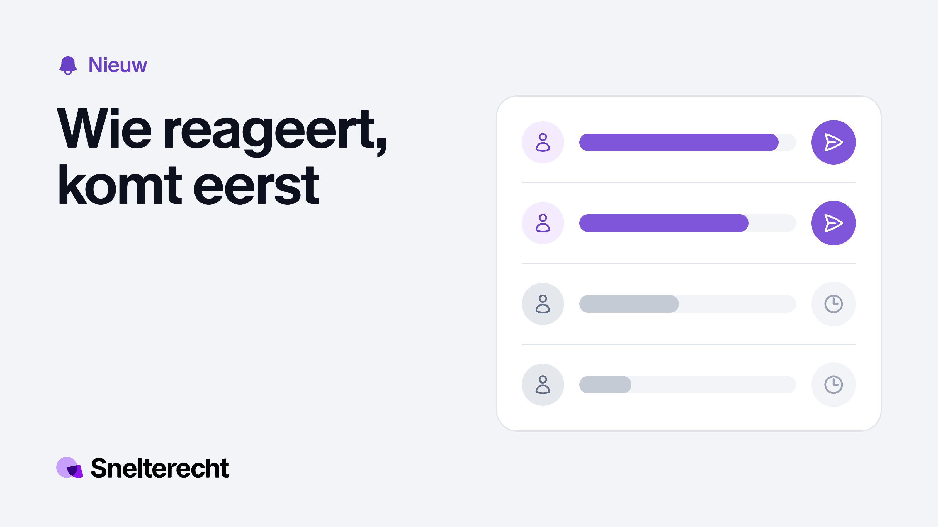 Vier patiënten onder elkaar met een balk voor hun kans op reactie. De bovenste twee zijn paars en krijgen als eerste een uitnodiging.