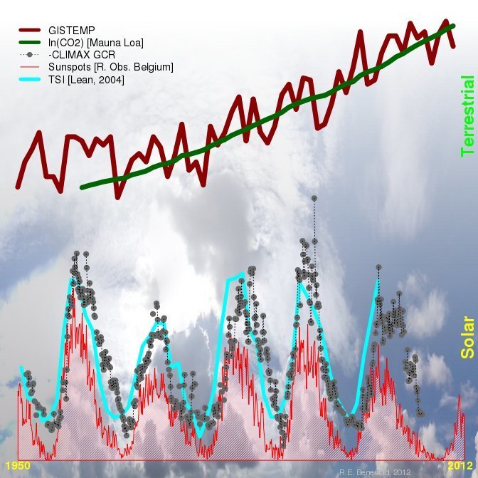 Standard 00 klimaendringer