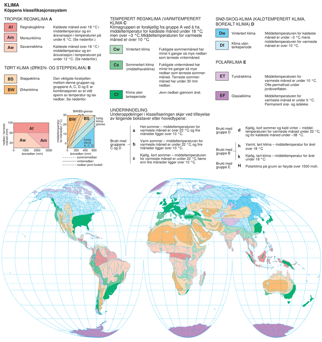 klima – Store norske leksikon
