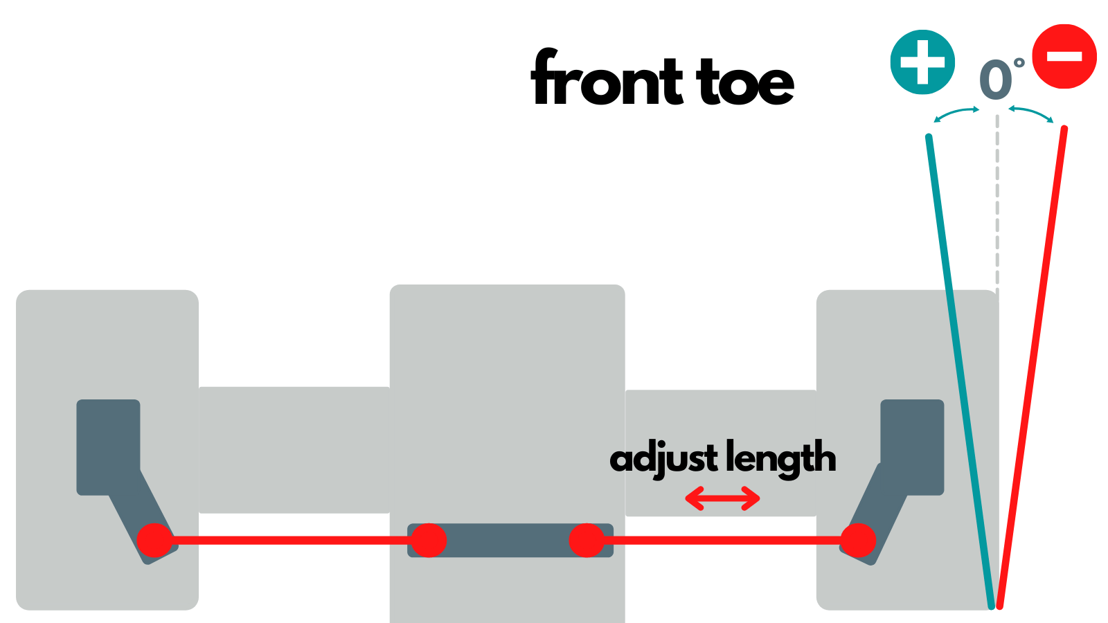 Car Toe Setup String What Is Toe on an RC Car? Setup & Tuning Guide | So Dialed