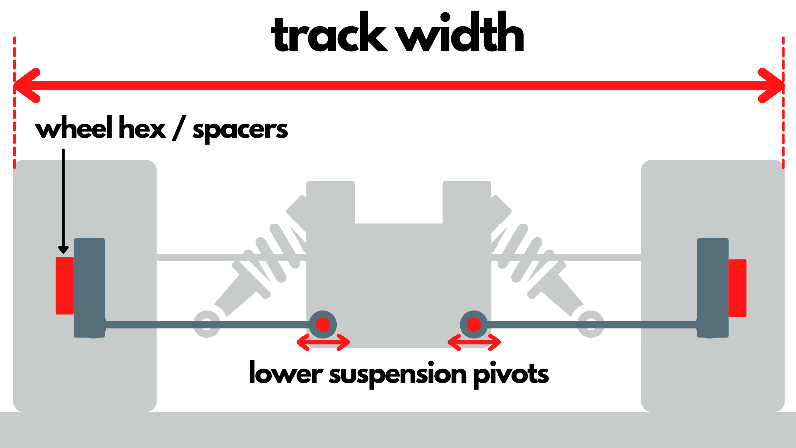 Diagram of track width on an RC car