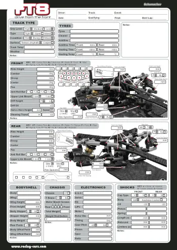 Schumacher FT8 Setup Sheet Editable