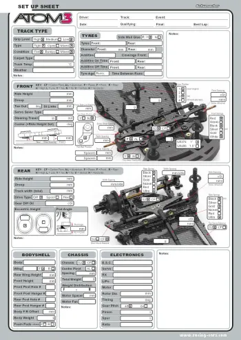 Schumacher ATOM 3 Setup Sheet Editable
