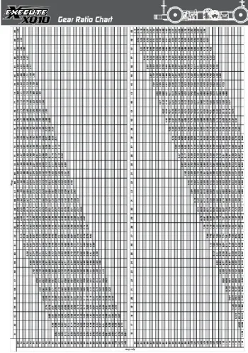 Gear Ratio Chart