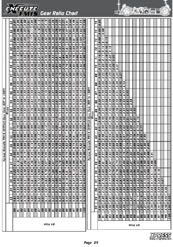 Gear Ratio Chart