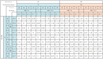 Yokomo BD10 Pill Insert Chart