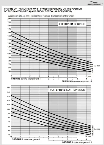 Awesomatix A800X Spring Stiffness Chart