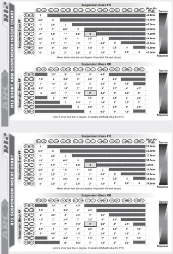 Suspension Insert Chart