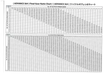 Gear Ratio Chart