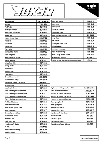 BattCave JOK3R Parts List