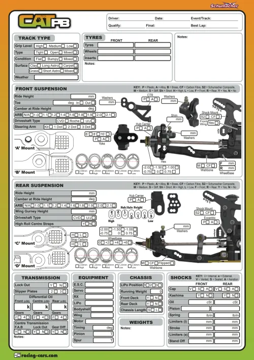 Schumacher CAT PB Setup Sheet Blank